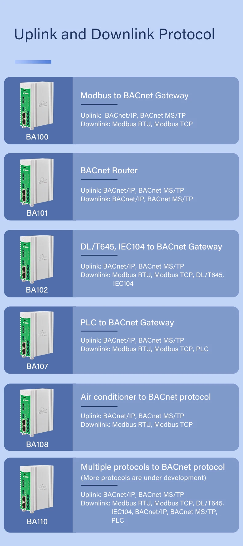 BLIIOT Modbus to BACnet Converter BACnet Gateway Building Automation BAS RS485 Remote IOT Data Converter BA100