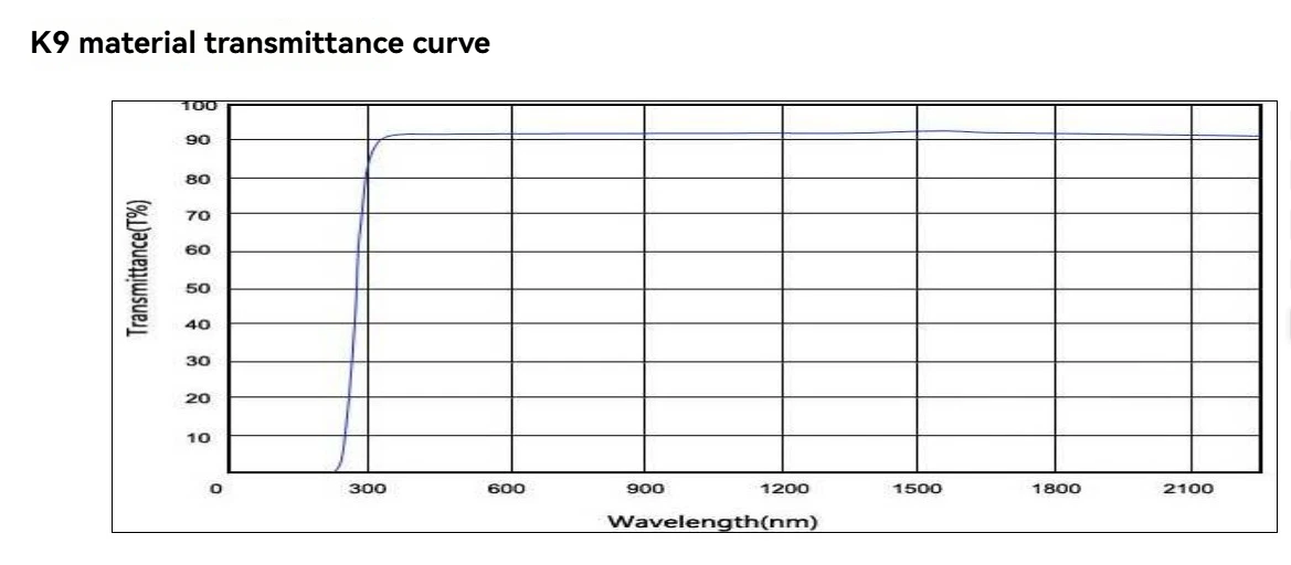 Industrial Plano-Concave Lens BK7 2 Inch D50.8mm Negative Focal Length -75 to -500mm Beam Expansion Optics AR1064 Available