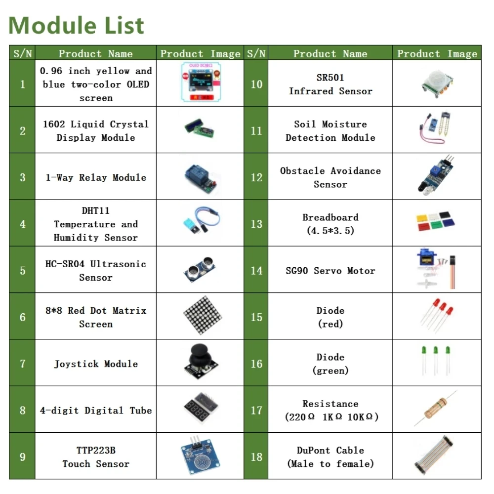 Suitable for UNO R3 Component Pack Beginners 'Starter Kit MEGA2560 +1602+0.96-inch DIY Set