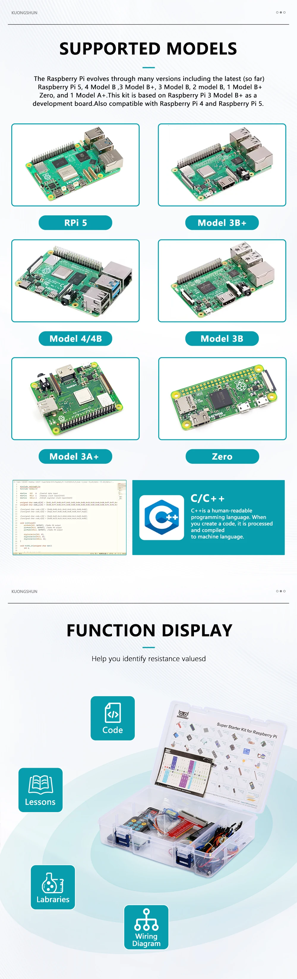 KUONGSHUN Raspberry Pi Super Starter Kit for Raspberry Pi Model 5 4 3B+ 3B 3A+ 2B 1B+ 1A+ Zero W+ Diy Kit
