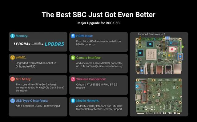 BoMaSRadxa Rock 5b+ Rock 5b Plus Rk3588 8-core Cpu, Gpu & Npu Support, 8k , Lpddr5 Ram And Wifi 6 Single Board Computer