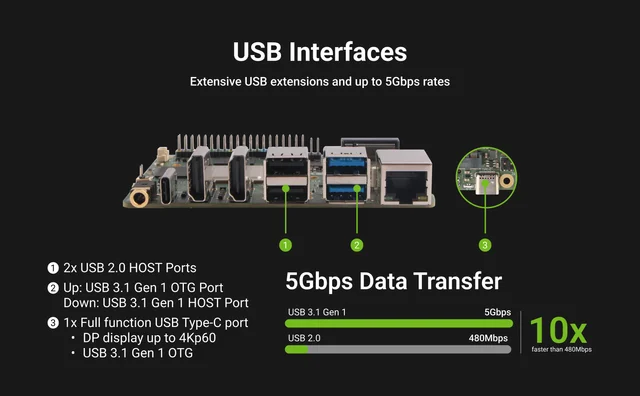 BoMaSRadxa Rock 5b+ Rock 5b Plus Rk3588 8-core Cpu, Gpu & Npu Support, 8k , Lpddr5 Ram And Wifi 6 Single Board Computer