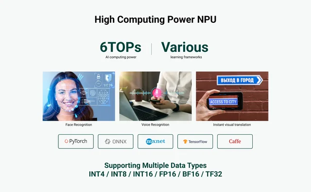 BoMaSRadxa Rock 5b+ Rock 5b Plus Rk3588 8-core Cpu, Gpu & Npu Support, 8k , Lpddr5 Ram And Wifi 6 Single Board Computer