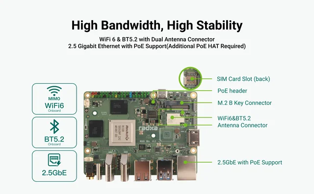 BoMaSRadxa Rock 5b+ Rock 5b Plus Rk3588 8-core Cpu, Gpu & Npu Support, 8k , Lpddr5 Ram And Wifi 6 Single Board Computer