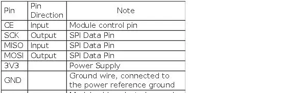 CrowPanel Advanced 10.1inch ESP32-P4 HMI AI Display 1024x600 IPS Touch Screen WiFi 6 Compatible with Arduino/LVGL/Micropython