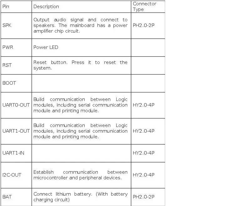 CrowPanel Advanced 10.1inch ESP32-P4 HMI AI Display 1024x600 IPS Touch Screen WiFi 6 Compatible with Arduino/LVGL/Micropython