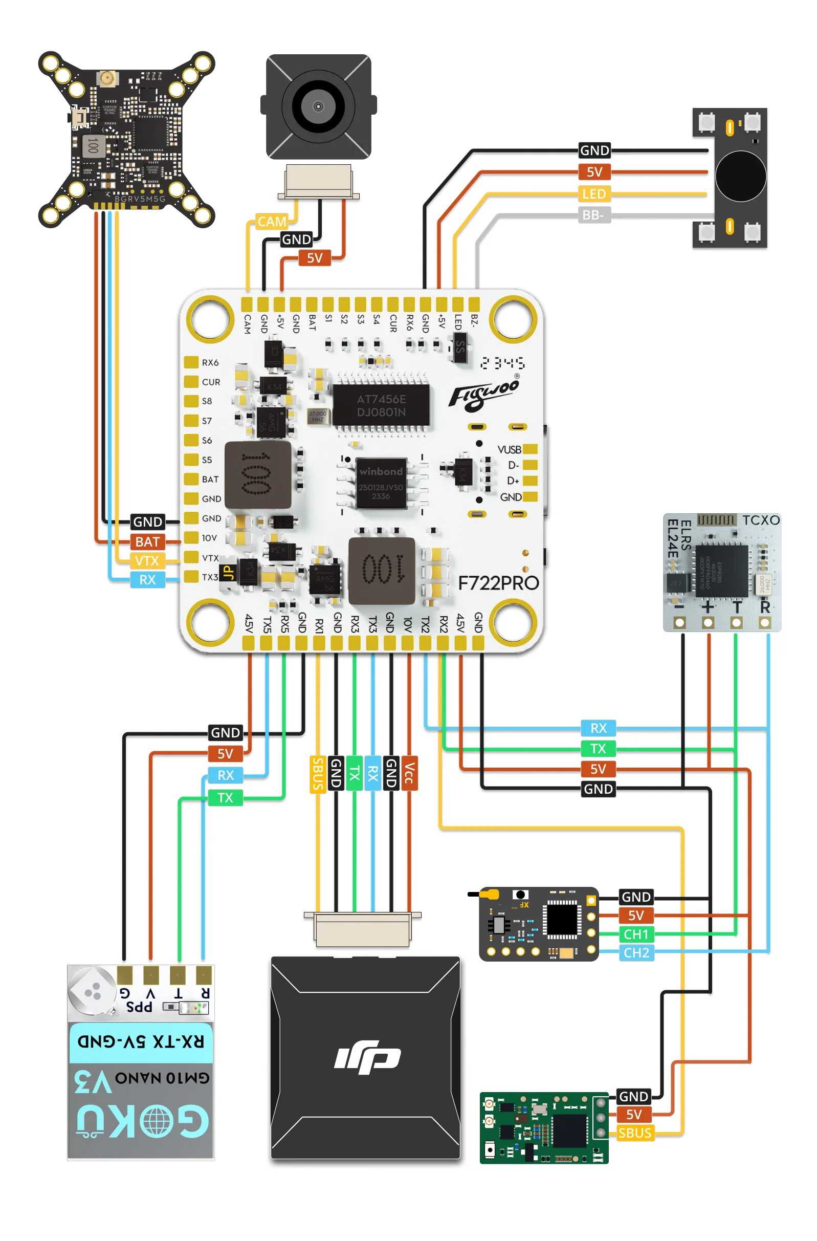 Flywoo GOKU F722 PRO V2 55A 32-bit 128K FPV Racing Drone Mini 8-Channel