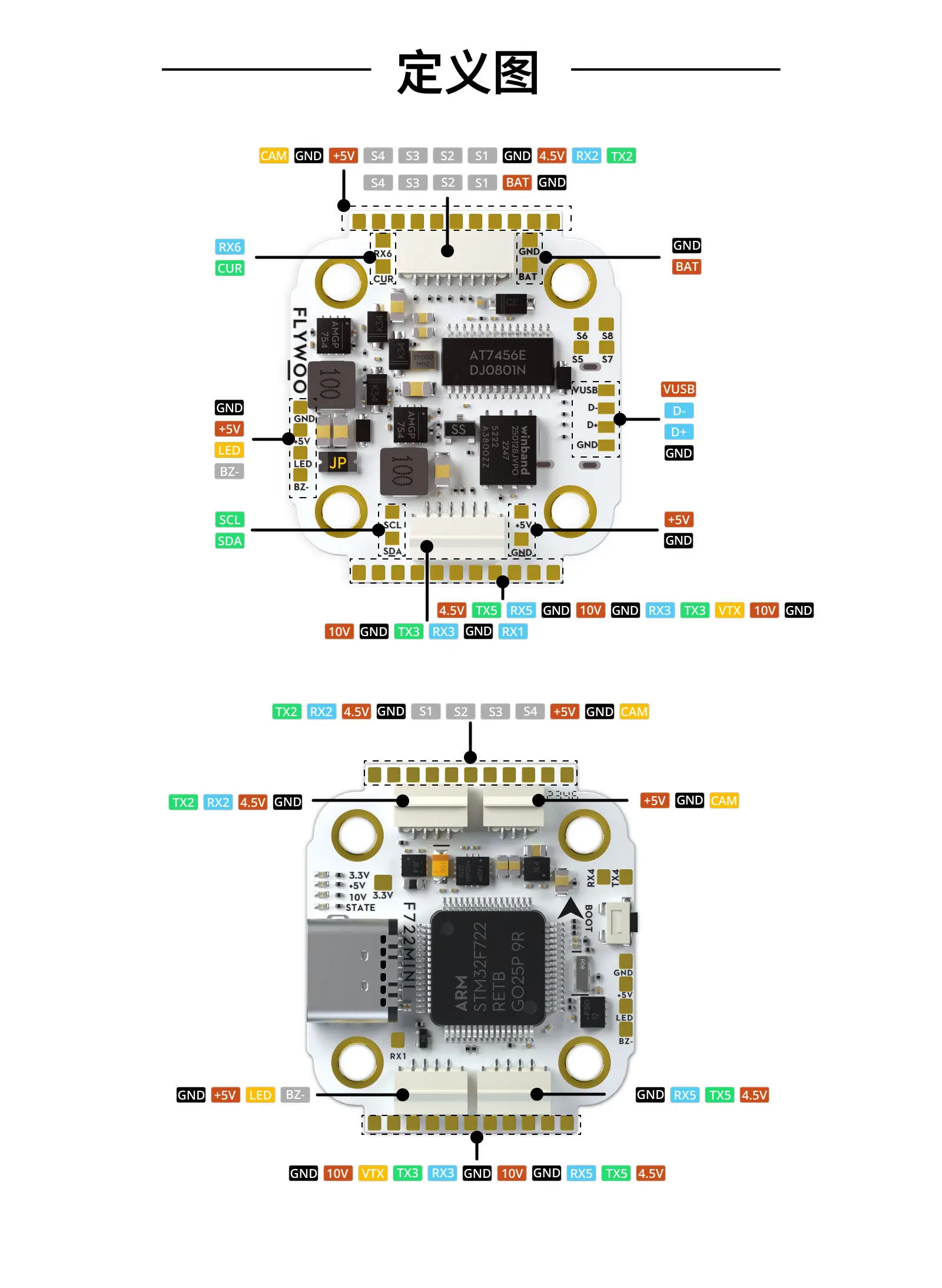 Flywoo GOKU F722 PRO V2 55A 32-bit 128K FPV Racing Drone Mini 8-Channel