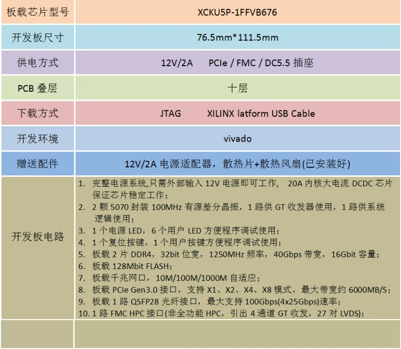 XCKU5P Development Board Xilinx FPGA XCKU5P-FFVB676 Core Board FMC QSFP28 100G Optical Port PCIE 3.0