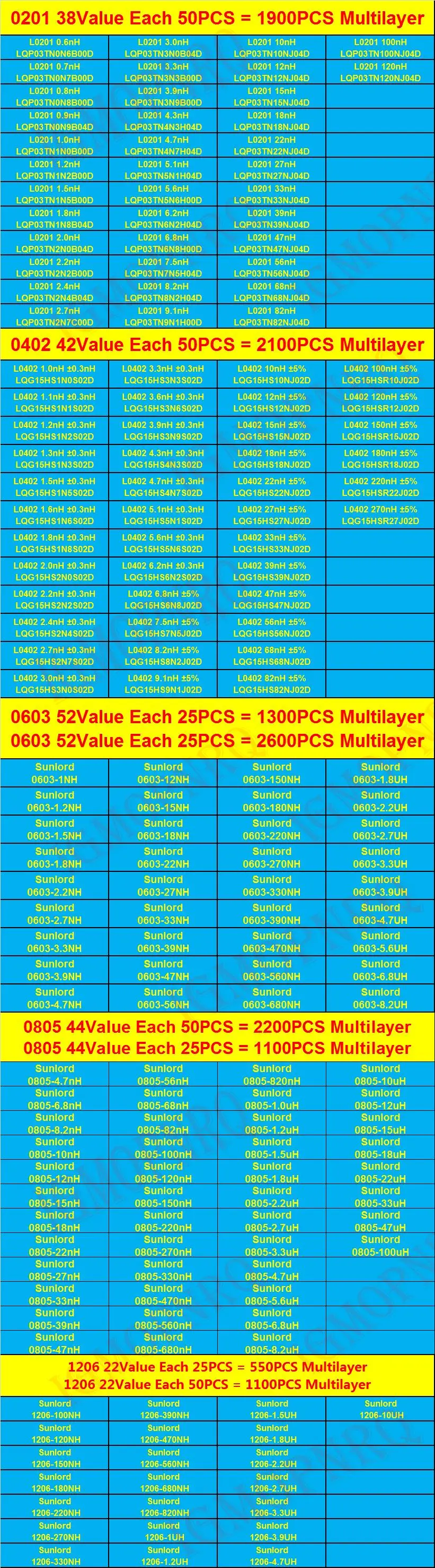 550PCS 1100PCS 1300PCS 1900PCS 2100PCS 2600PCS 0402 0603 0805 1206 SMD Sample Book Stackup Inductor Multilayer Ceramic Inductor