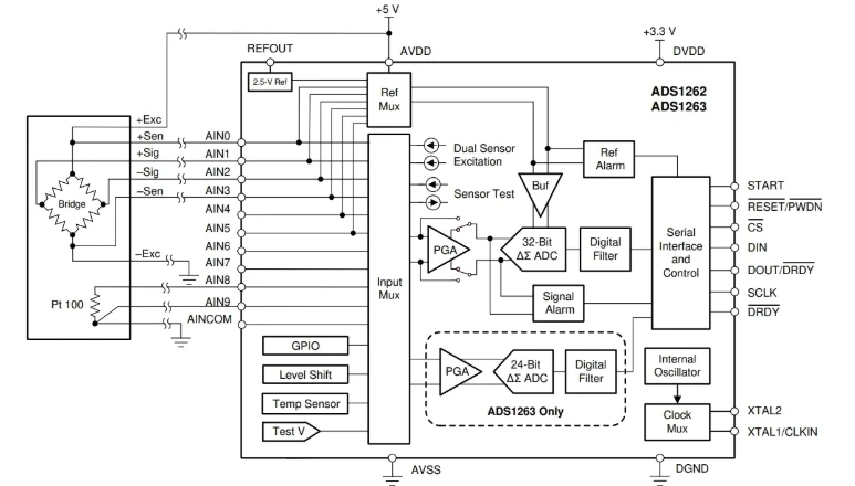 High-Precision ADS1263 32-bit ADC Acquisition Card for Strain & Temperature Measurement Upgraded from 24-bit ADS1256