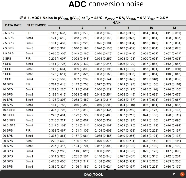 High-Precision ADS1263 32-bit ADC Acquisition Card for Strain & Temperature Measurement Upgraded from 24-bit ADS1256