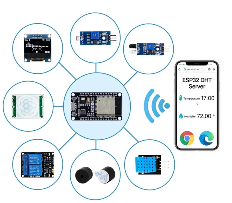 Electronic DIY Kit ESP32 ESP-32S WIFI Module Starter Kit for ESP32 WIFI Development Board ESP32 Module Kit Relay Display Sensor