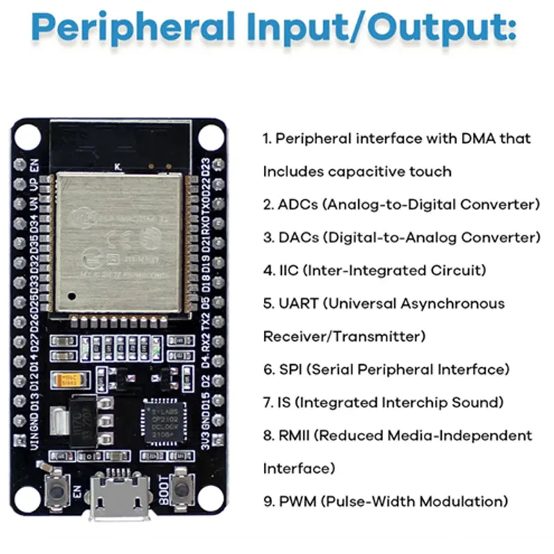 Electronic DIY Kit ESP32 ESP-32S WIFI Module Starter Kit for ESP32 WIFI Development Board ESP32 Module Kit Relay Display Sensor