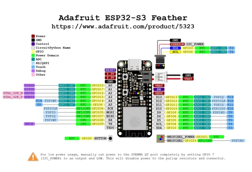 1PCS ESP32-S3 Feather Development Board Compatible with STEMMA QT & Qwiic I2C Expansion Interface