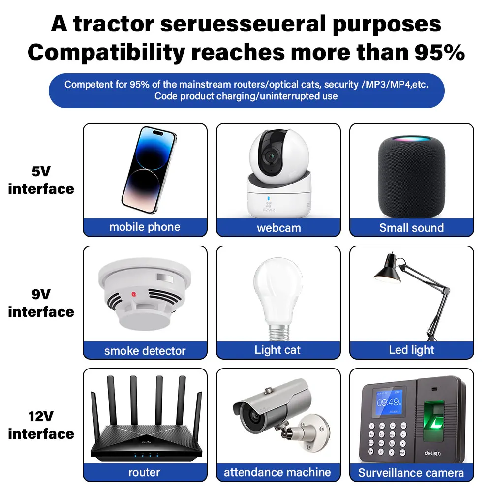 Emergency UPS 5V-24V Adjustable DC Output 0.6A-2A Charger Without 18650 Batteries Desgin for Router CCTV EU Plug AC85-265V Input