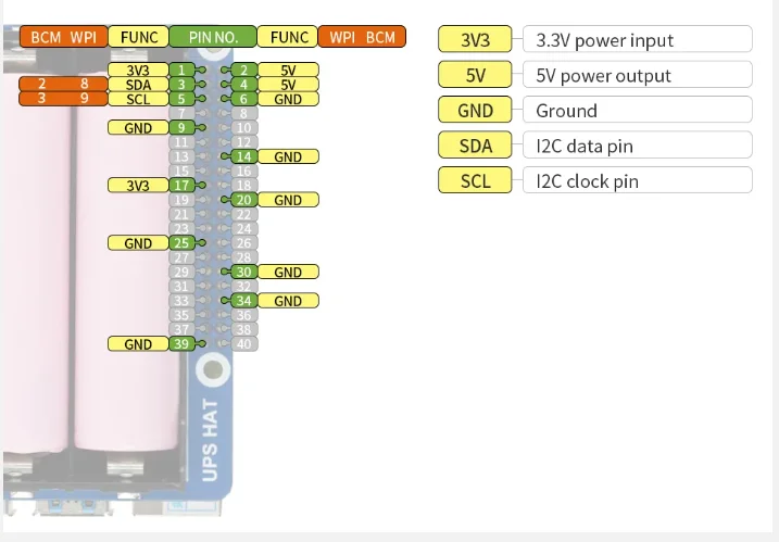 Raspberry Pi 4B/3B+ UPS Battery Pack -5V Lithium Power Supply Module with Rechargeable Battery Cycle Charging