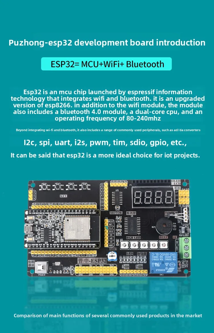 ESP32 IoT Development Kit (3 Versions) - Laser Sensor +20+ Sensors | WiFi Bluetooth Compatible with Arduino/Python