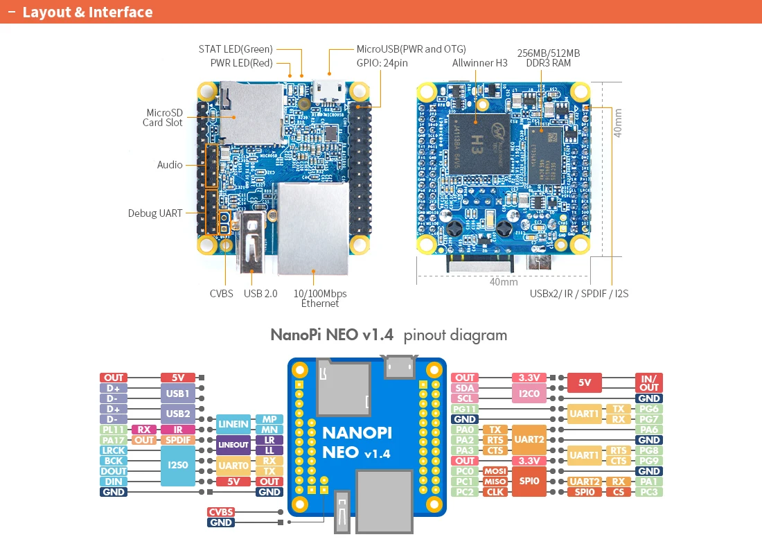 NanoPi Neo V1.4 LTS 512Mb DDR RAM Allwinner H3 Quad Cortex-A7 Up to 1.2GHz, OpenWRT, Support Ubuntu Linux Armbian DietPi Kali