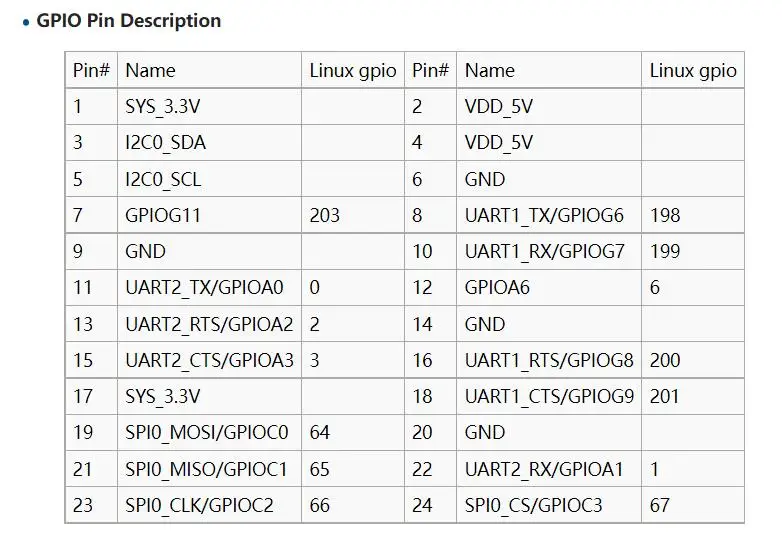 NanoPi Neo V1.4 LTS 512Mb DDR RAM Allwinner H3 Quad Cortex-A7 Up to 1.2GHz, OpenWRT, Support Ubuntu Linux Armbian DietPi Kali