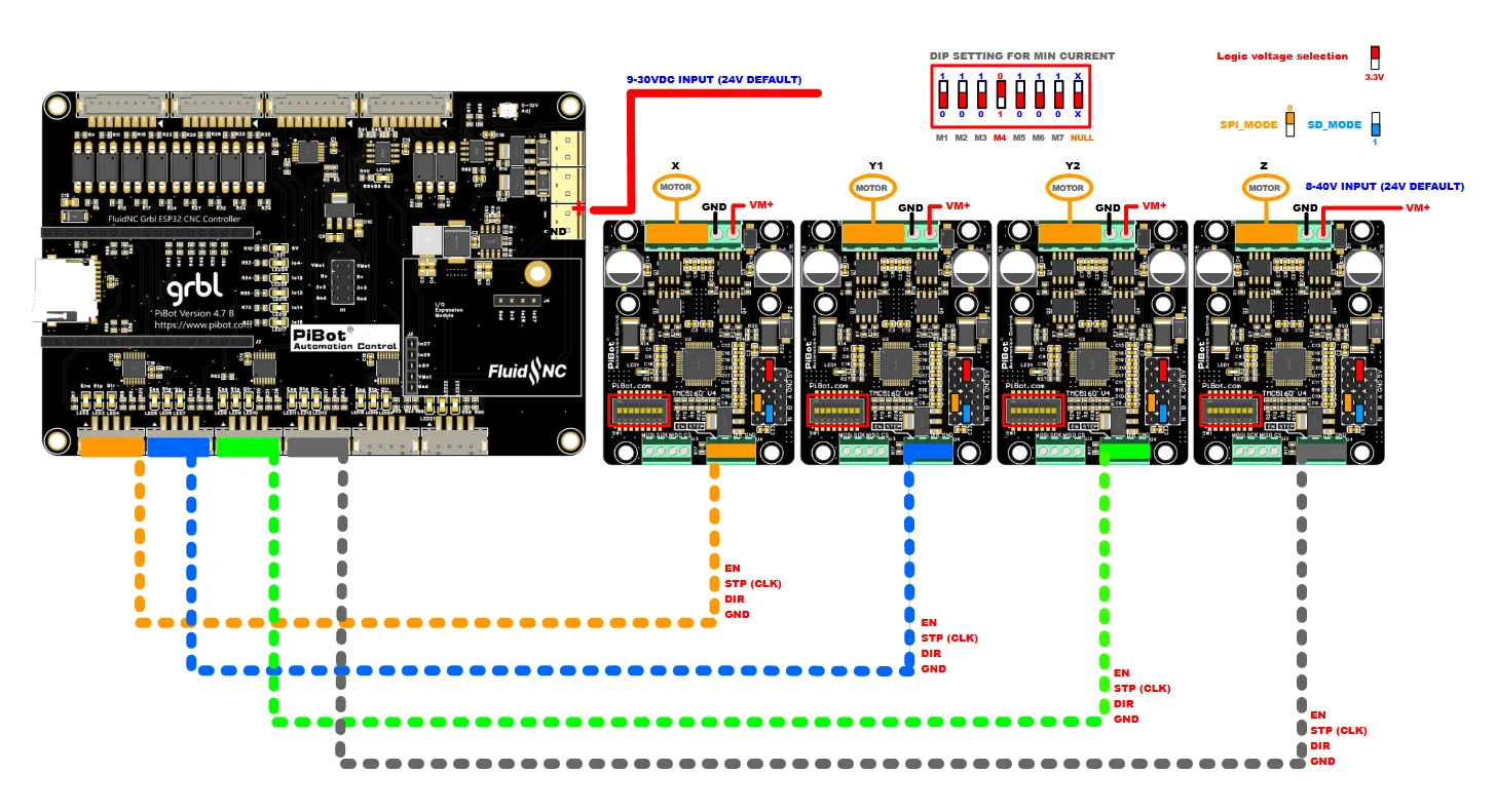 PiBot FluidNC GRBL Laser CNC Controller V4.7 B (Only the 4.7B Shield Board)