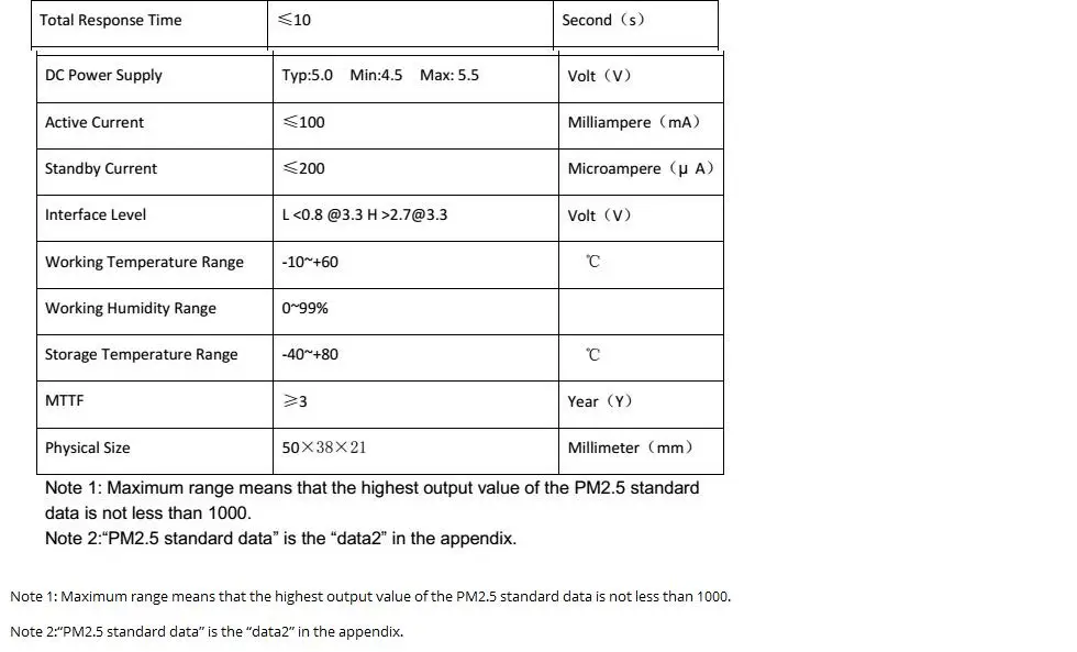 PM2.5 Air Particle/Dust Sensor Laser Inside Digital Output Module Air Purifier G5 PMS5003 High Precision
