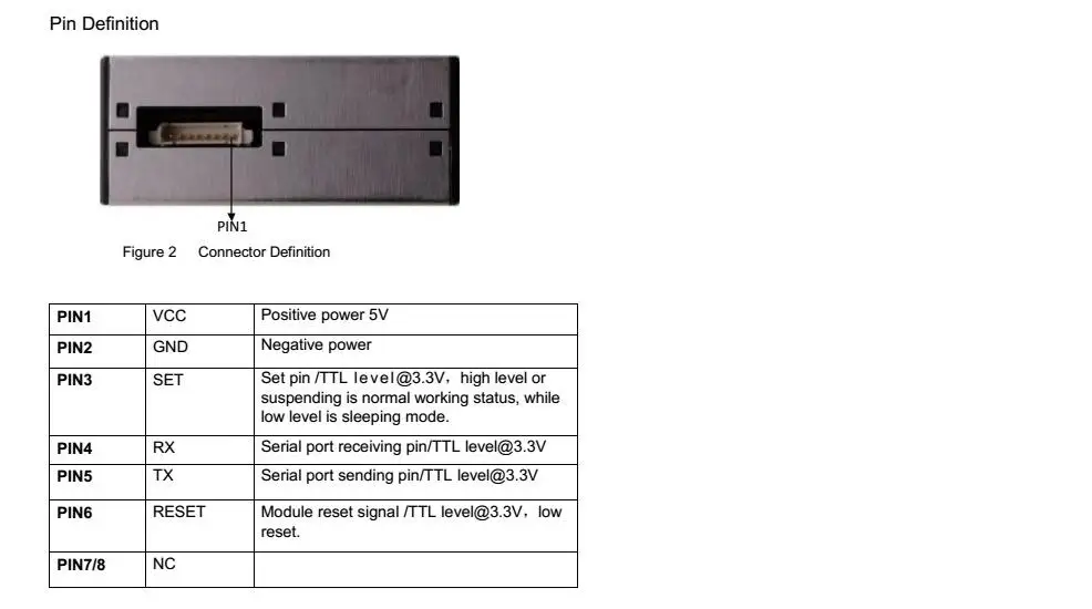 PM2.5 Air Particle/Dust Sensor Laser Inside Digital Output Module Air Purifier G5 PMS5003 High Precision