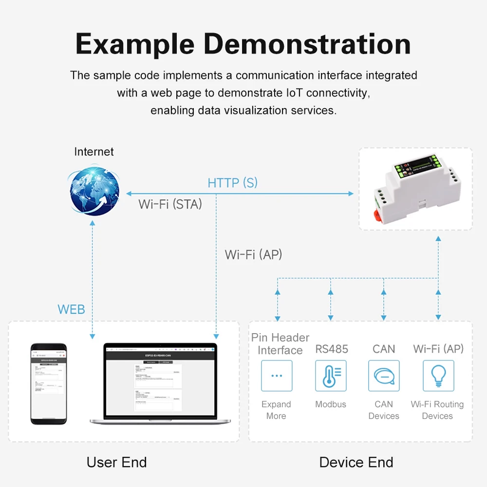 Industrial ESP32-S3-RS485-CAN Control Board With RS485 and CAN Communication Interfaces, Supports Wi-Fi/Bluetooth