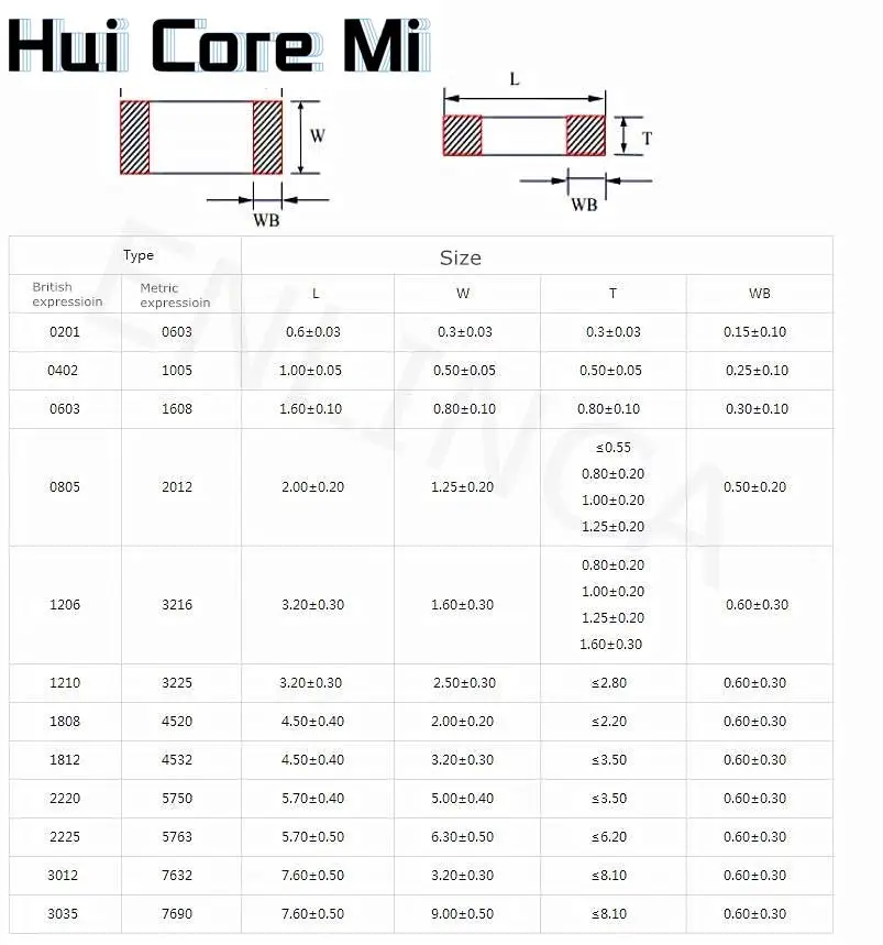 1Reel 4000pcs 0805 smd Capacitor ceramic 1PF-10UF 4.7PF Gepyun 330PF 680PF 22NF 33NF 220NF 1UF 2.2UF 4.7UF 10UF original