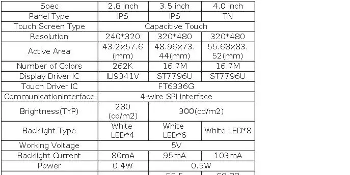 Elecrow 4.0 inch SPI Module IPS TN Capacitive Touch Screen 320x480 Driver ST7796 for Consumer Electronics Industrial Fields