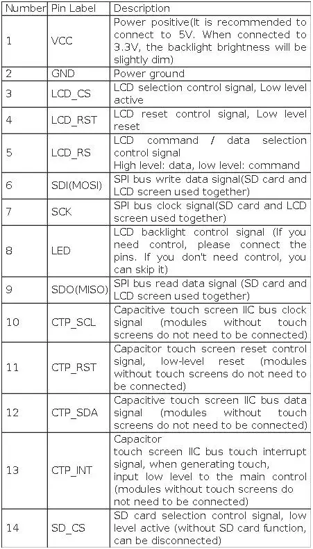 Elecrow 4.0 inch SPI Module IPS TN Capacitive Touch Screen 320x480 Driver ST7796 for Consumer Electronics Industrial Fields
