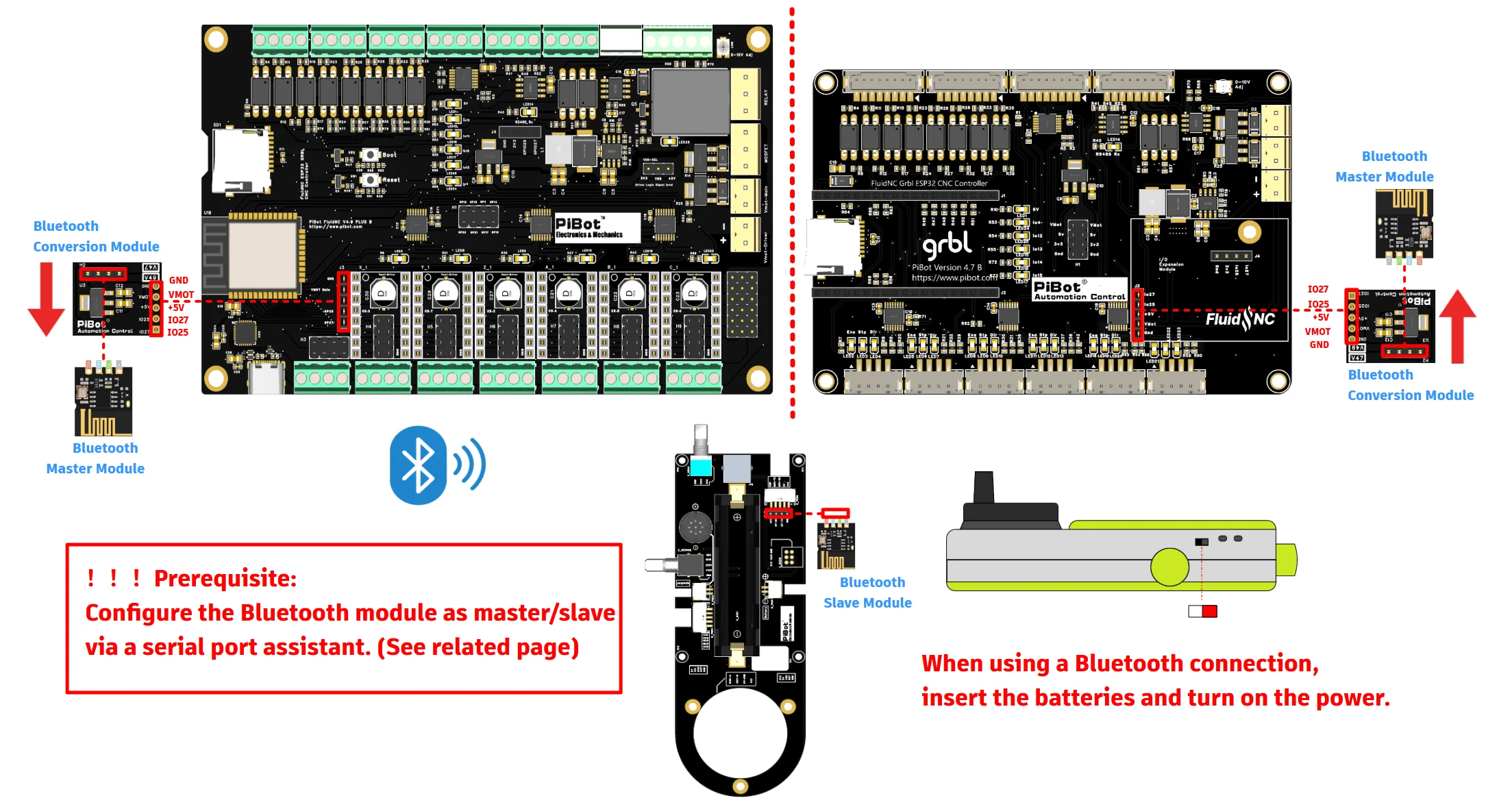 PiBot FluidNC GRBL Laser CNC Controller V4.7 B (Includes ESP32 Module and OLED Module and Cables)