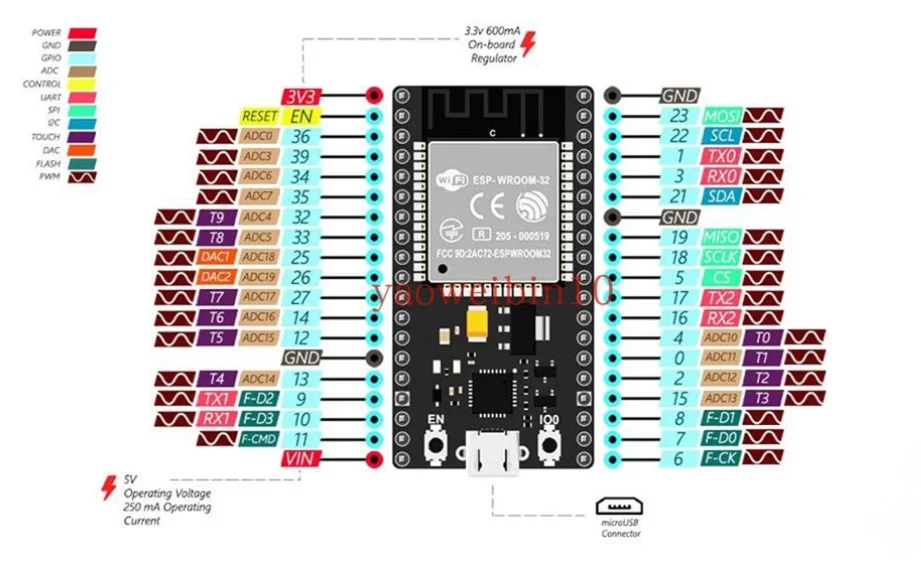 PiBot FluidNC GRBL Laser CNC Controller V4.7 B (Includes ESP32 Module and OLED Module and Cables)