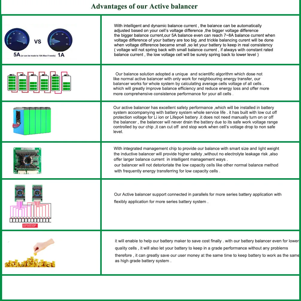 13S 14S 15S 16S Li Ion or LiFePo4 Battery Active Balancer 5A 48V 60V LiFePo4 Battery Active Equalizer Inductance Balance