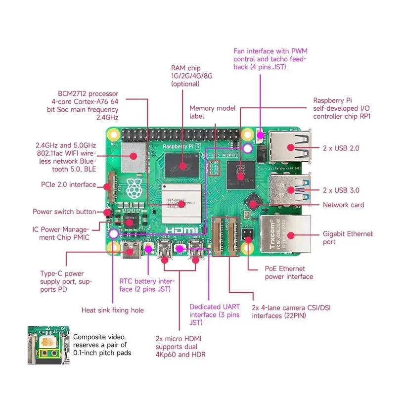 BoMaSOfficial Original Raspberry Pi 5 Single Board Computer 2GB 4GB 8GB 16GB Cortex-A76 Linux PCIe Gigabit Ethernet USB3.0 Pytho