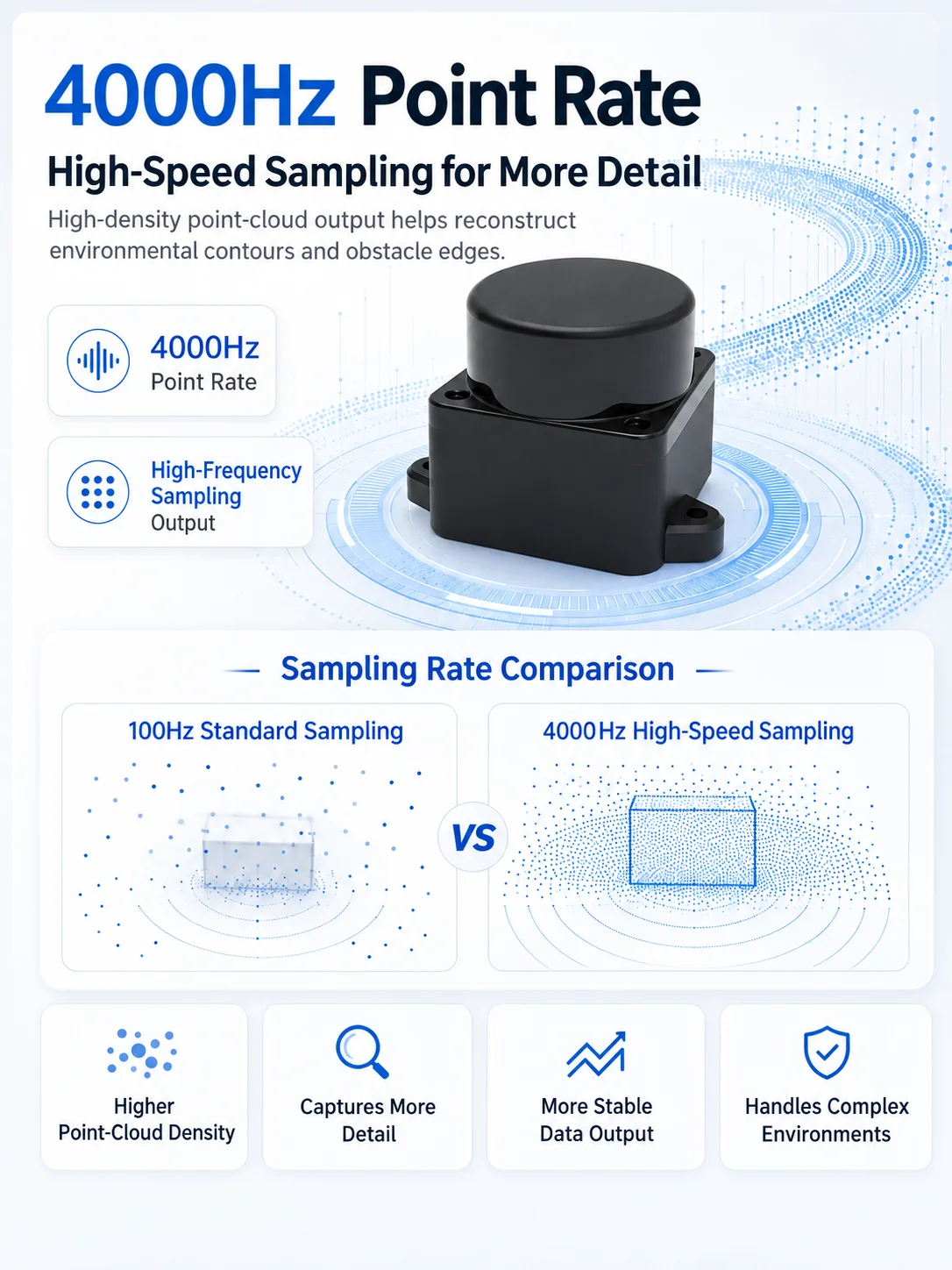 WitMotion TOF Laser Lidar Outdoor Light Resistance 5000Hz 60Klx 12m 360° Scanning