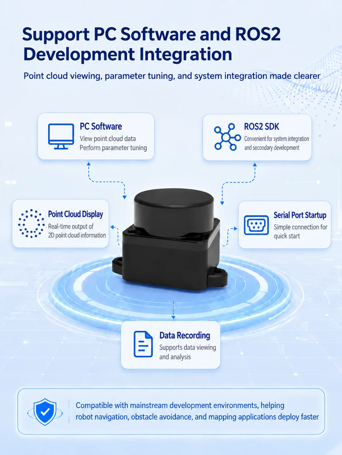 WitMotion TOF Laser Lidar Outdoor Light Resistance 5000Hz 60Klx 12m 360° Scanning