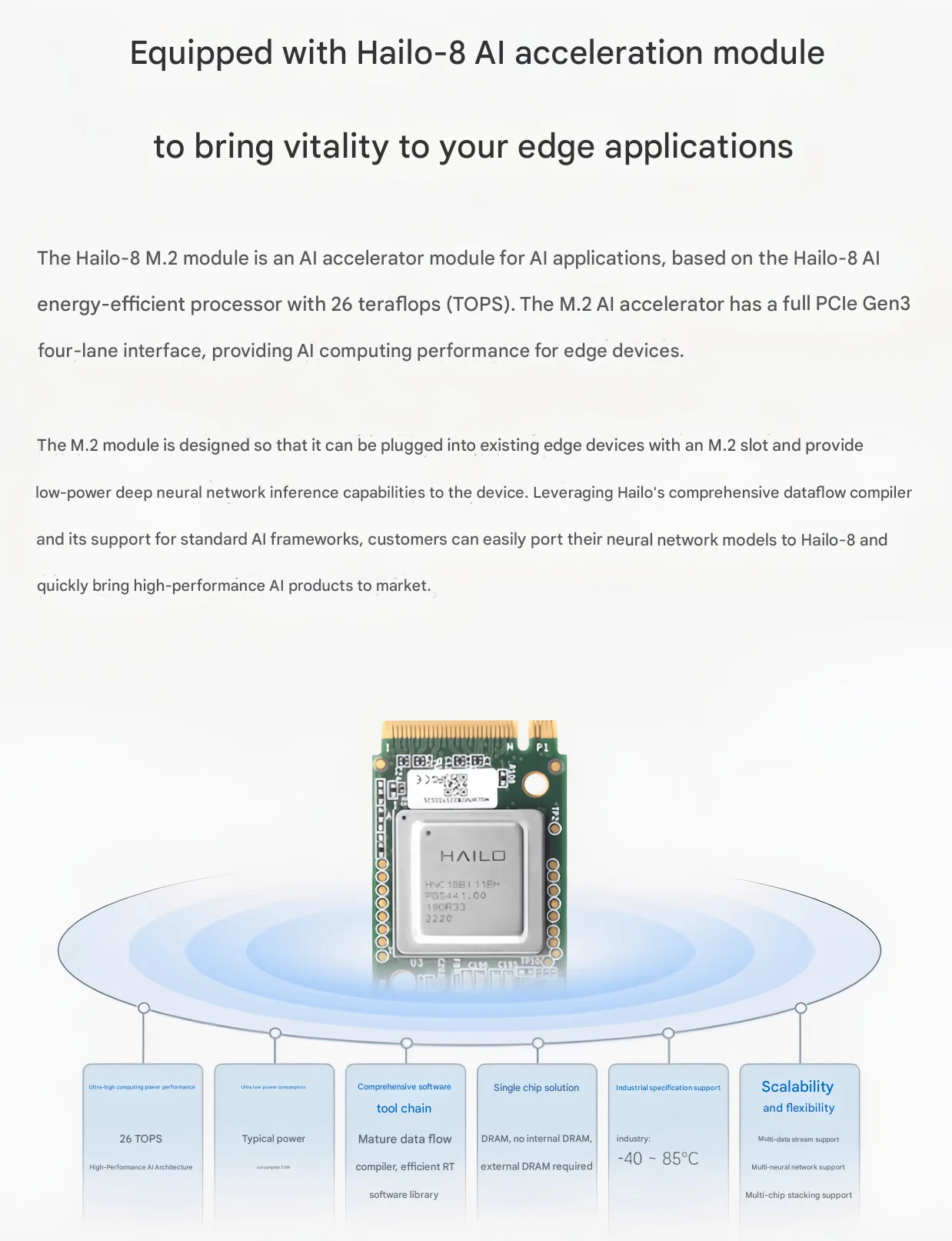 BoMaSRaspberry Pi 5th Generation Hailo-8 Artificial Intelligence Ai Kit .2 Interface 26tops Coputing Power