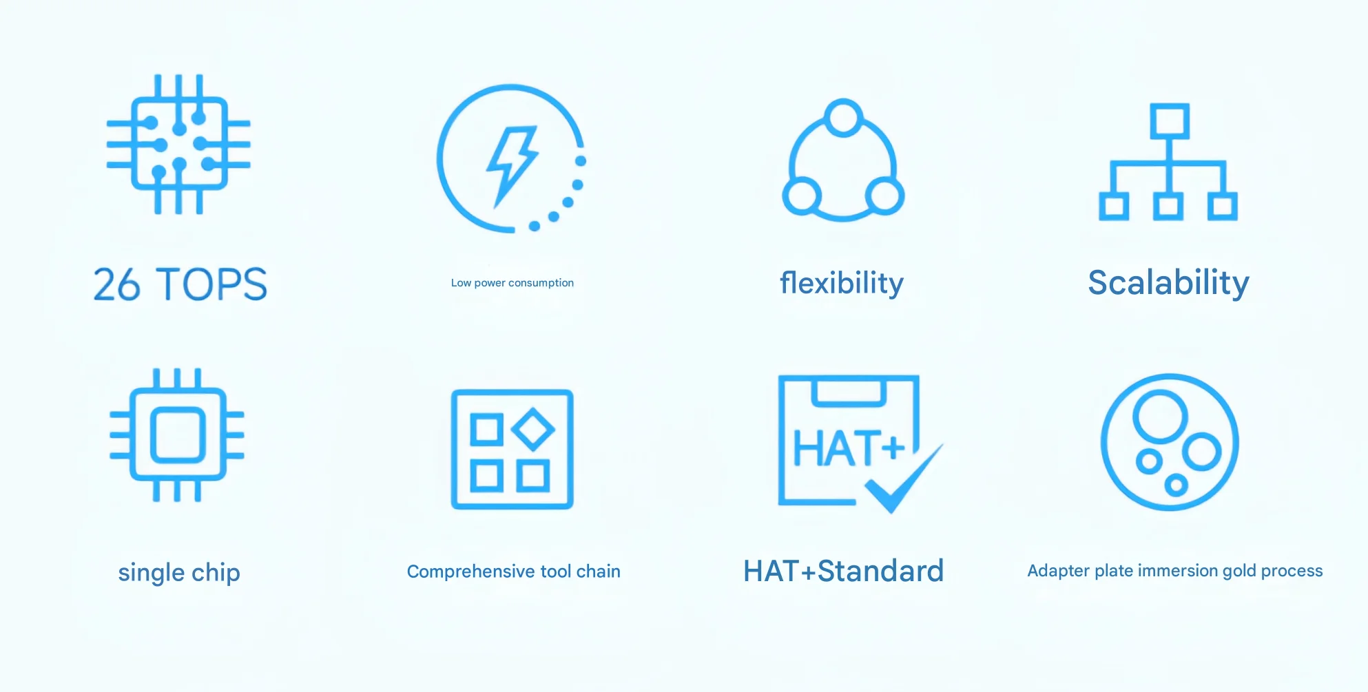 BoMaSRaspberry Pi 5th Generation Hailo-8 Artificial Intelligence Ai Kit .2 Interface 26tops Coputing Power