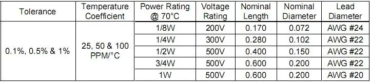4pcs/lot Original American RA 1/2W audio dedicated non-inductive resistor Cost-effective fever resistor free shipping