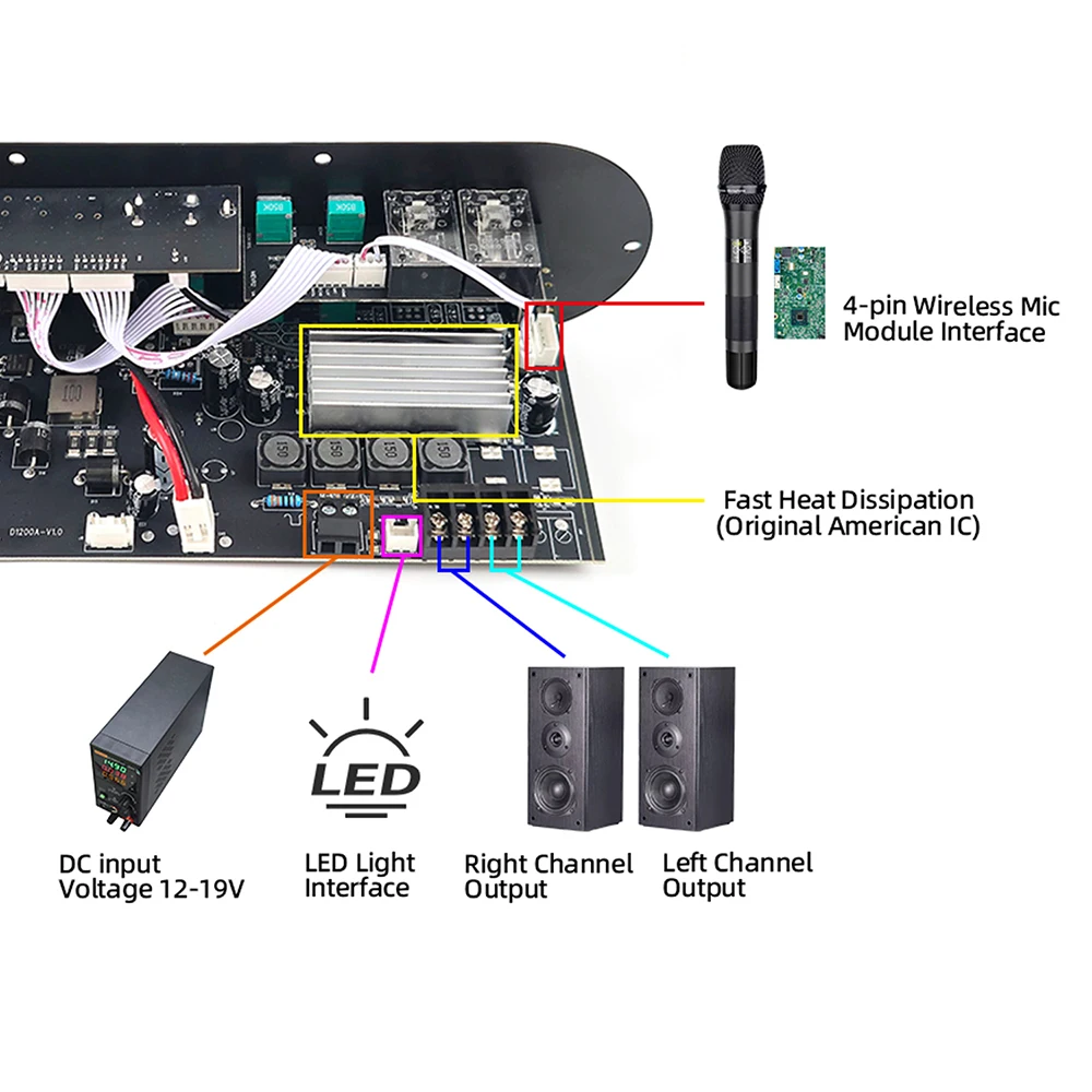 50W+50W Amplifier Board Bluetooth DIY D1200 2.0-Channel Amplifier Module DC15-18V Car AUX Player TF Card Slot USB FM with Mic