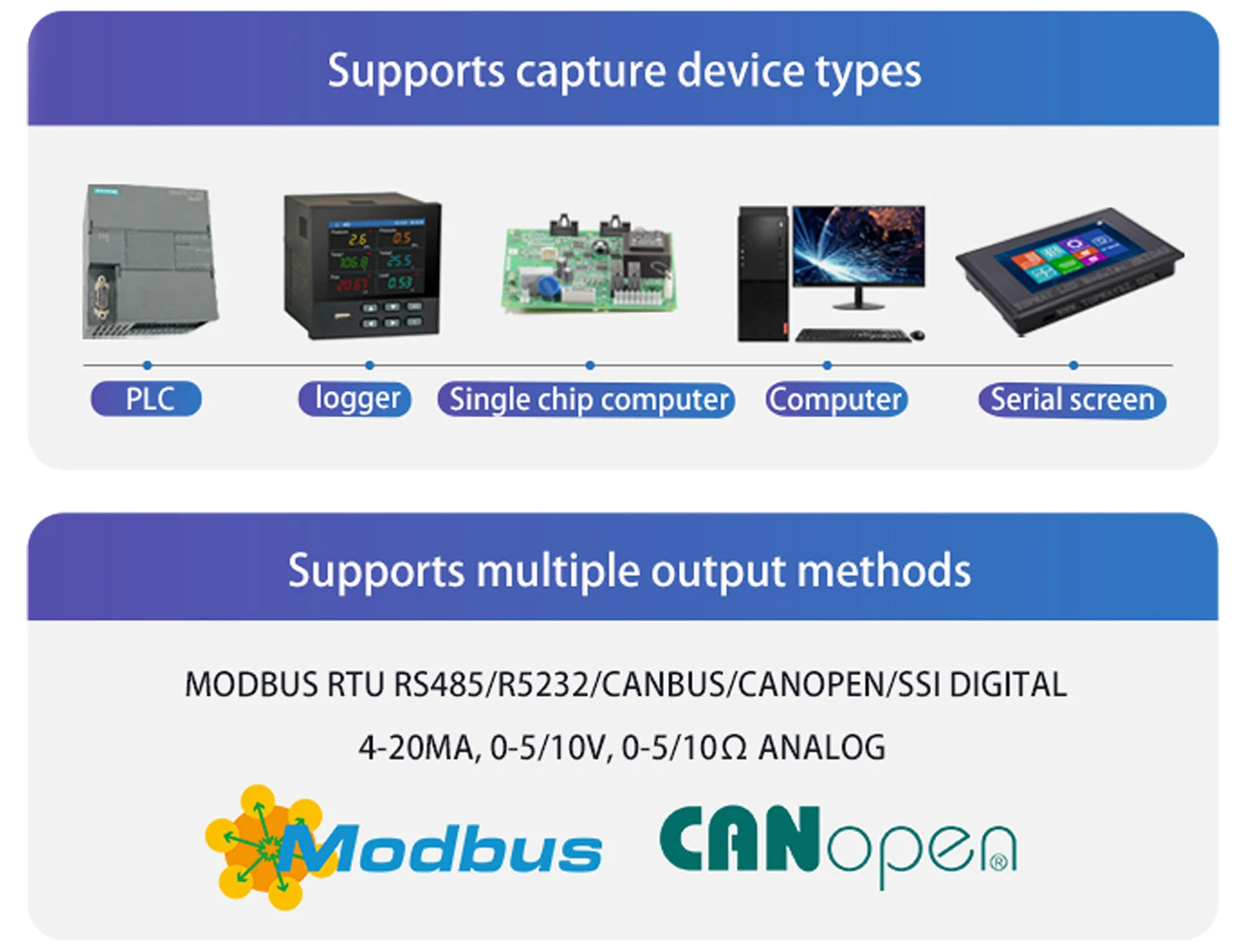 27mm Absolute Rotary Encoder RS485 RS232 CAN CANopen Modbus RTU Communication 6mm Solid Shaft IP54