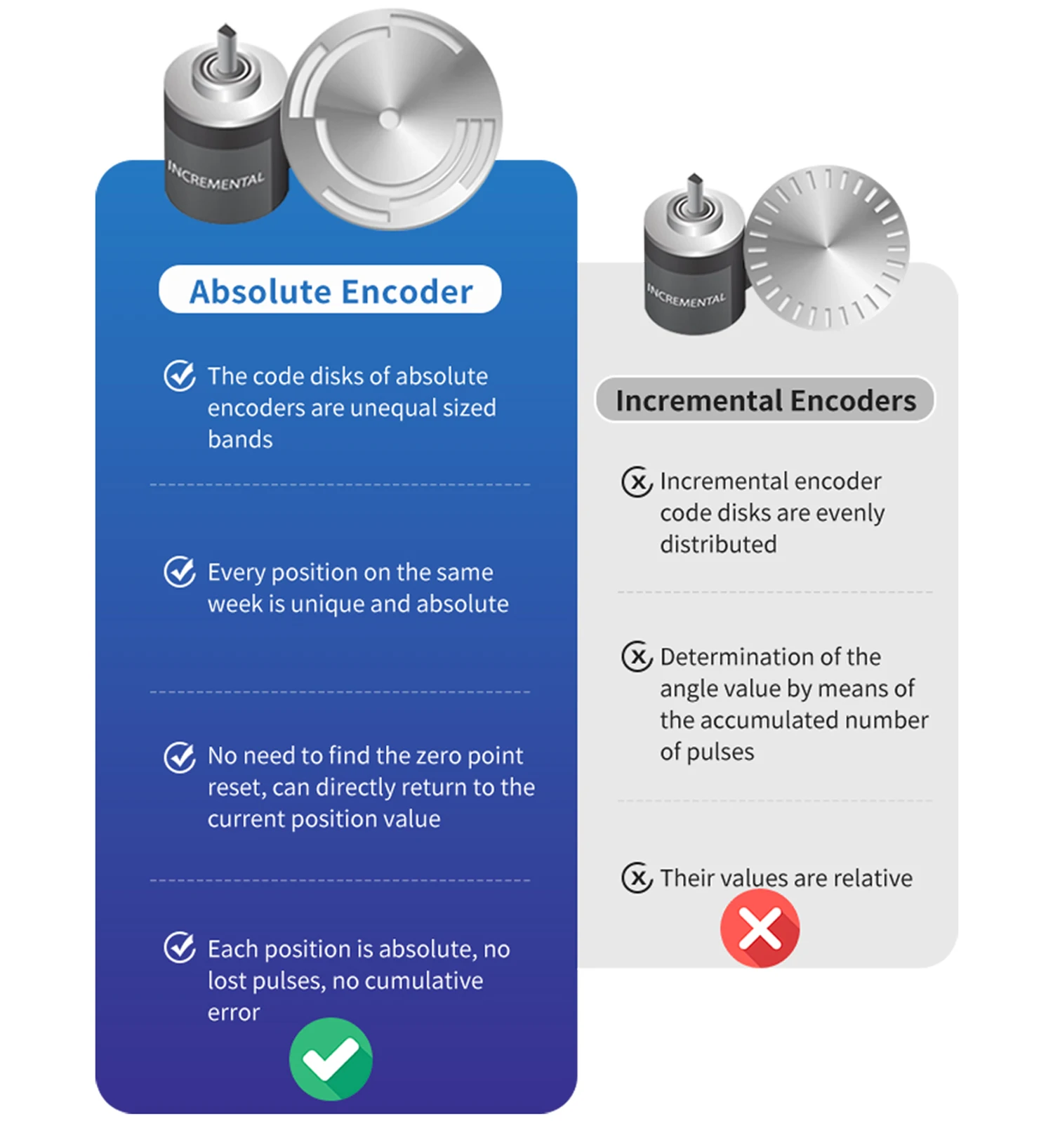 27mm Absolute Rotary Encoder RS485 RS232 CAN CANopen Modbus RTU Communication 6mm Solid Shaft IP54