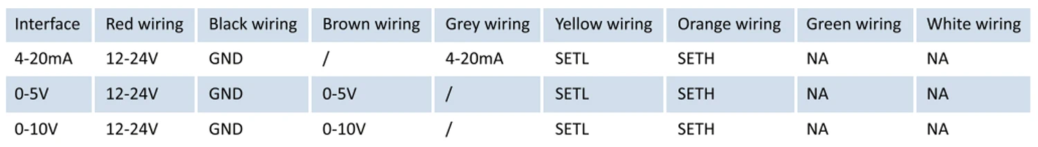 27mm Absolute Rotary Encoder RS485 RS232 CAN CANopen Modbus RTU Communication 6mm Solid Shaft IP54