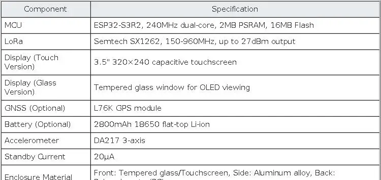 WiFi LoRa 32 V4 Meshtastic ESP32-S3R2 SX1262 LoRa Module 3.5 Touch Screen L76K GNSS Low Power Solar Powered IoT Monitoring Node