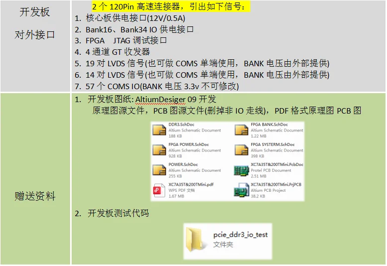 Artix7 Xilinx FPGA Development Board XC7A35T XC7A200T Core Board PCIe GTP