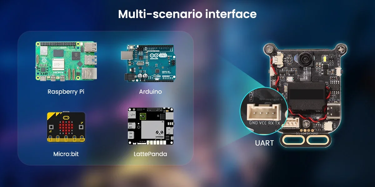 Elecrow ESP32-S3 Mini AI Vision Camera Module with 1.83inch Screen WiFi BLE Audio Control Dev Kit for IoT Projects