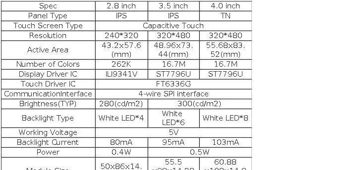 Elecrow 3.5 inch SPI Module IPS TFT Capacitive Touch Screen 320x480 Driver ST7796 for Consumer Electronics Industrial Fields