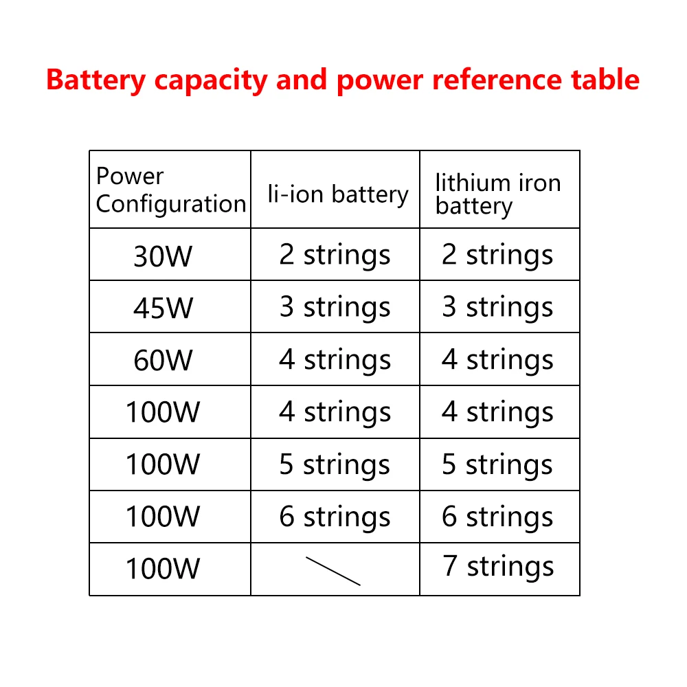 2-7S DC 5-20V 100W Fast Battery Charger Module PD Decoy Lithium Battery Charger Support PD2.0/3.0/3.1 PPS FCP QC2.0/3.0/3.0+ SCP