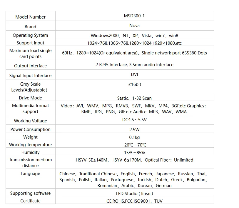 Novastar HD LED Sending Card MSD300 Compatible With Nova MSD300-1 for LED Display Controller 1.3 2.6 Million Pixel